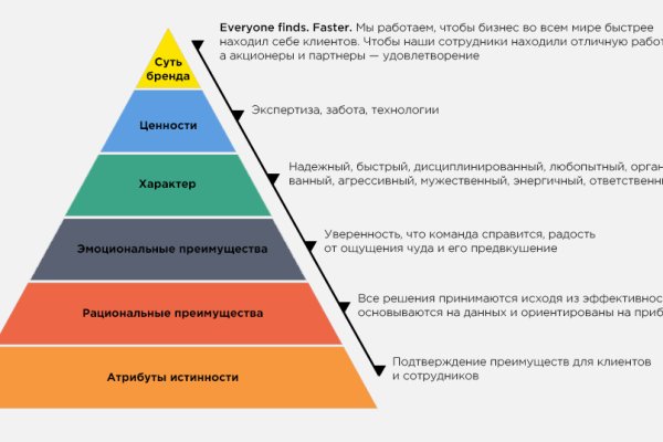 Сайты типа блэкспрут