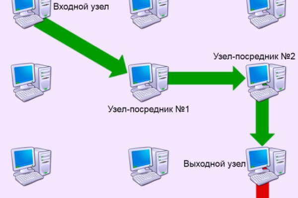 Сайт blacksprut на торе