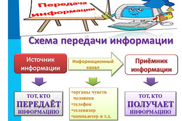 Актуальные ссылки блэкспрут bs2webes net