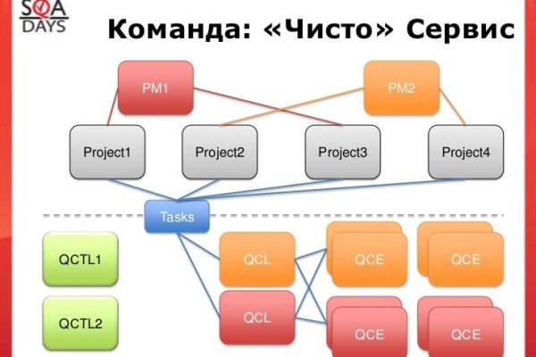 Заказать даркнет blacksprut adress com