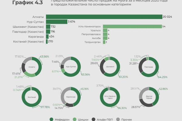 Рабочее зеркало blacksprut blacksprul me